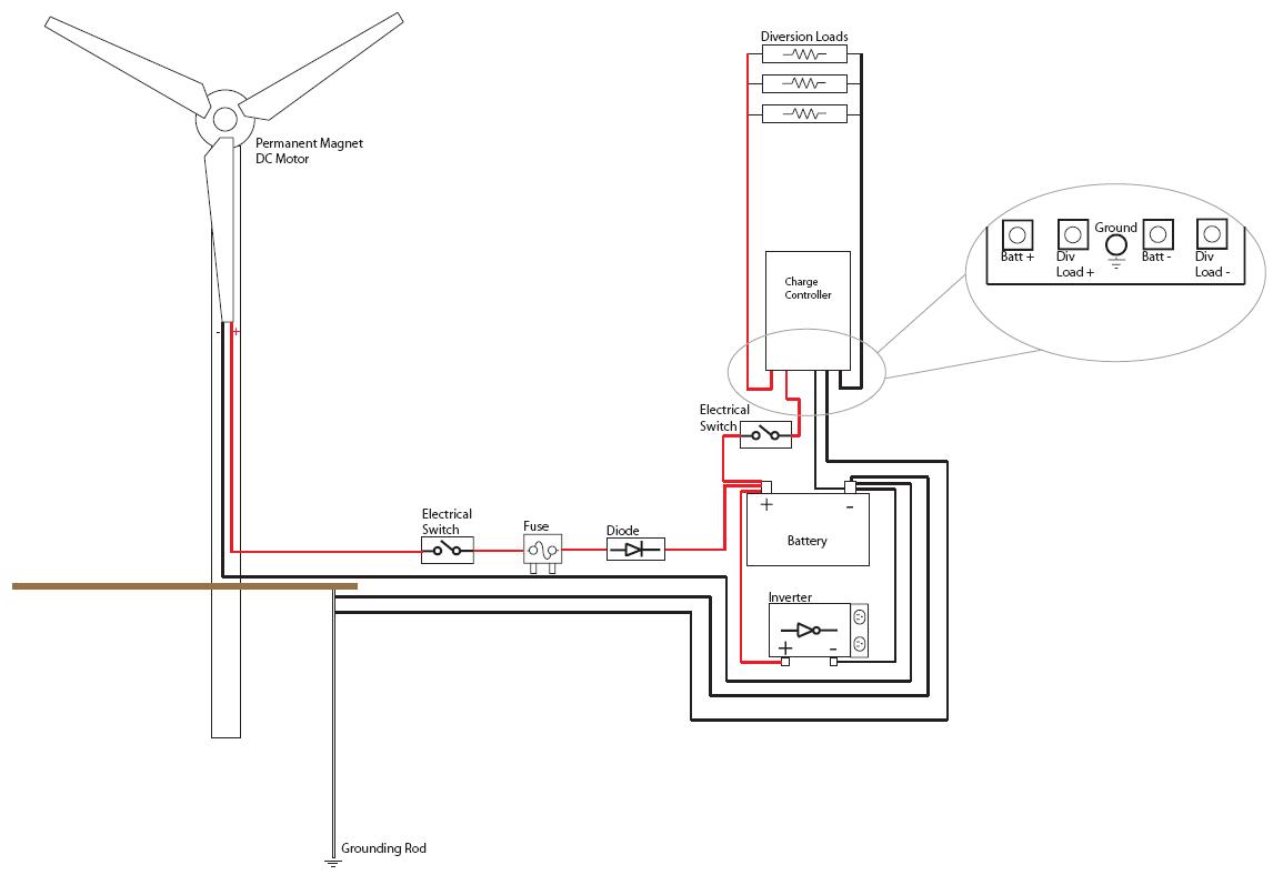 Green Power: Wind turbine charge controller design